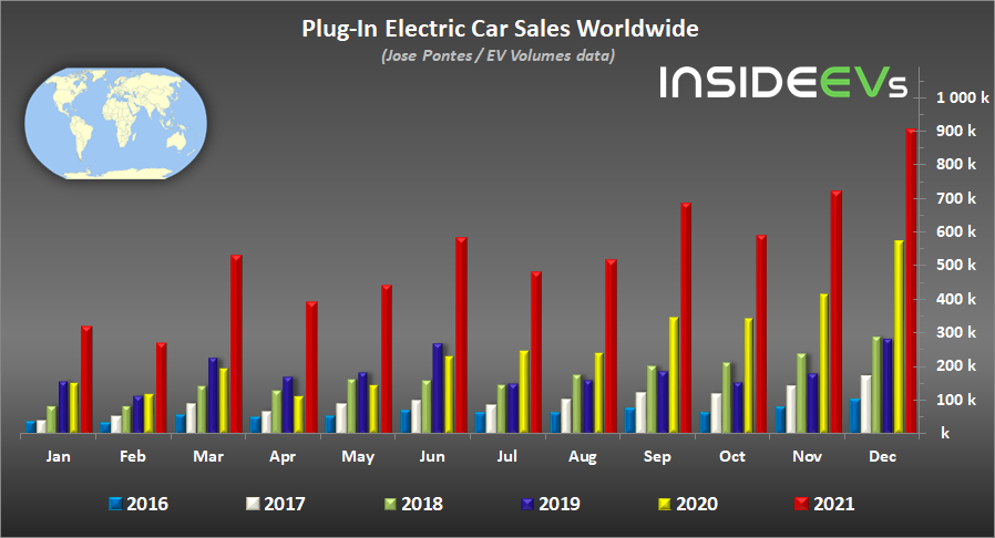 100 electric cars deals 2020